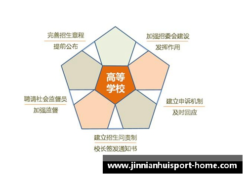 探索九种招生方案：培训机构新策略解析