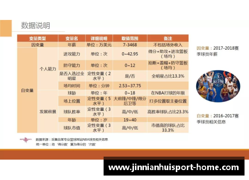 NBA球员薪资分析及其影响因素