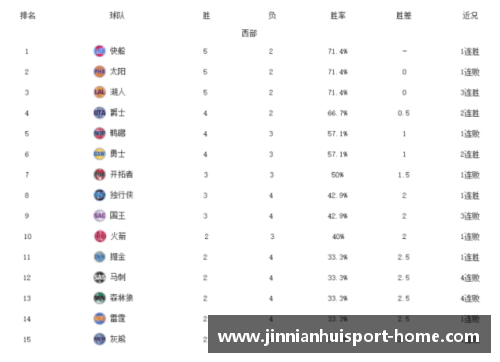 NBA球队战绩排行榜：最新排名与球队表现综述