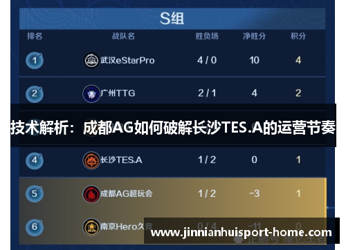 技术解析：成都AG如何破解长沙TES.A的运营节奏